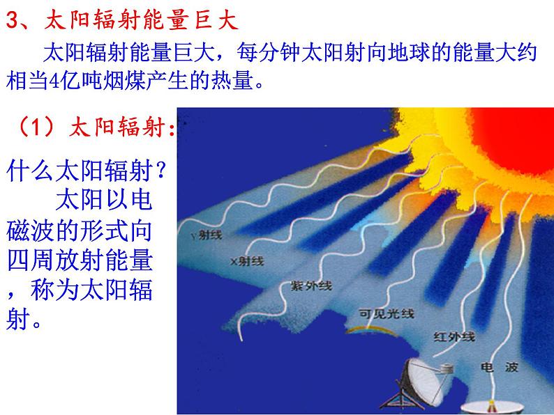 高中地理人教版必修一课件 1.2 太阳对地球的影响课件（共51 张PPT）03