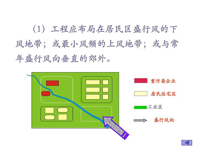 人教版高中地理必修二4.1.2工业的区位选择课件  (共8 张PPT)03