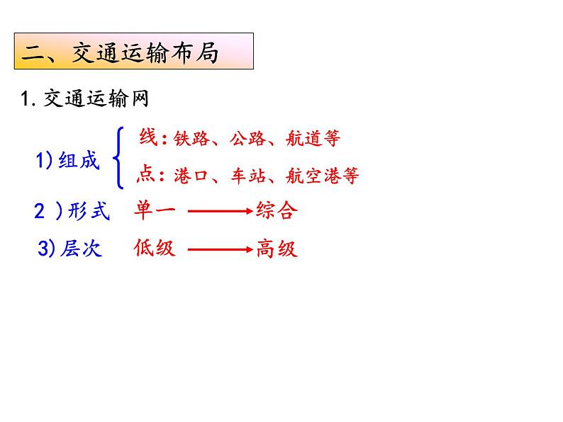 人教版高中地理必修二5.1.2交通运输方式和布局课件  (共26 张PPT)05