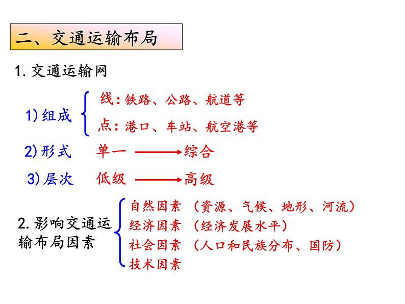 人教版高中地理必修二5.1.2交通运输方式和布局课件  (共26 张PPT)07