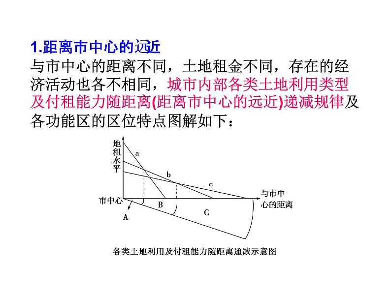 人教版高中地理必修二2.1.2城市内部空间结构课件  (共19 张PPT)03