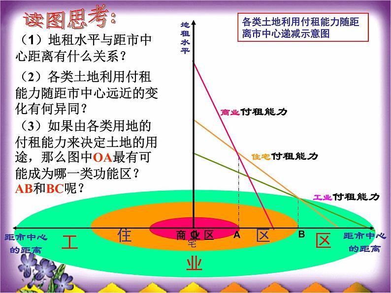 人教版高中地理必修二2.1.2城市内部空间结构课件  (共19 张PPT)04