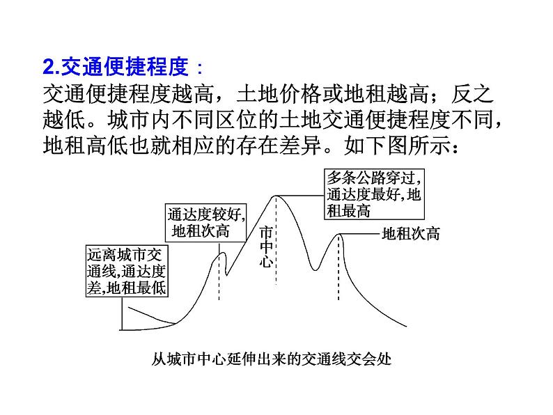 人教版高中地理必修二2.1.2城市内部空间结构课件  (共19 张PPT)06