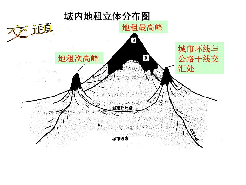 人教版高中地理必修二2.1.2城市内部空间结构课件  (共19 张PPT)07