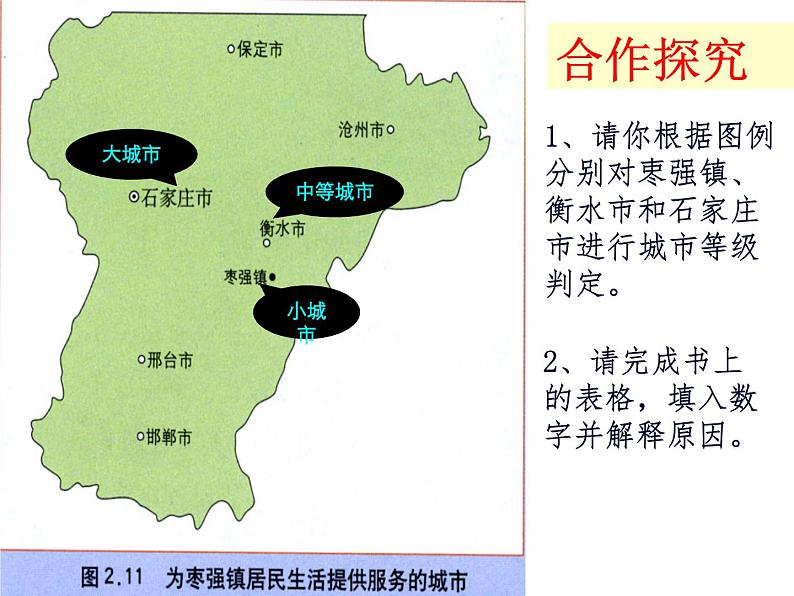 人教版高中地理必修二2.2.1不同等级城市的服务功能课件 (共17 张PPT)08