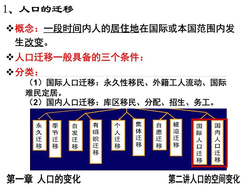 人教版高中地理必修二1.2.1人口的迁移课件 (共22 张PPT)03