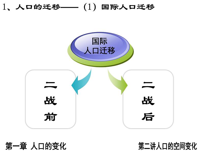 人教版高中地理必修二1.2.1人口的迁移课件 (共22 张PPT)04