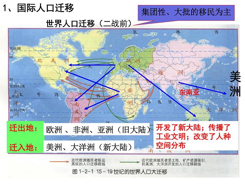 人教版高中地理必修二1.2.1人口的迁移课件 (共22 张PPT)05