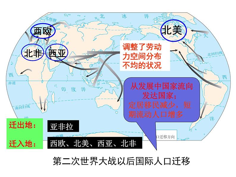 人教版高中地理必修二1.2.1人口的迁移课件 (共22 张PPT)07