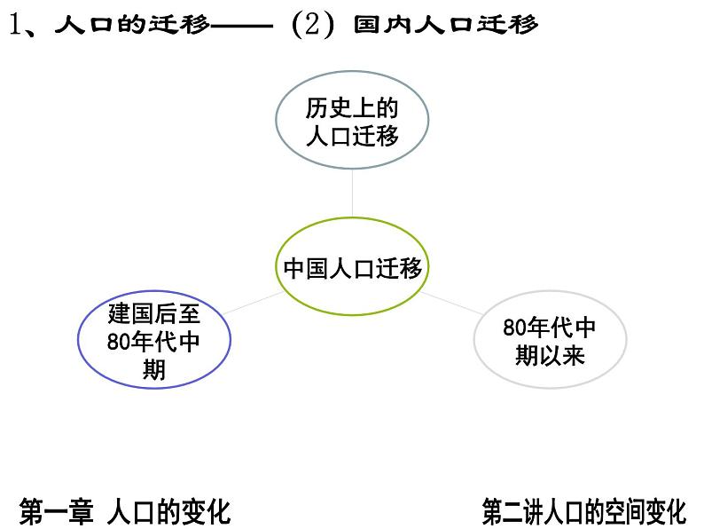 人教版高中地理必修二1.2.1人口的迁移课件 (共22 张PPT)08