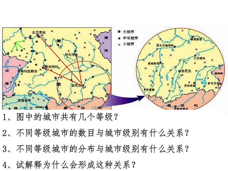 人教版高中地理必修二2.2.2不同等级城市的服务功能课件 (共 10张PPT)03