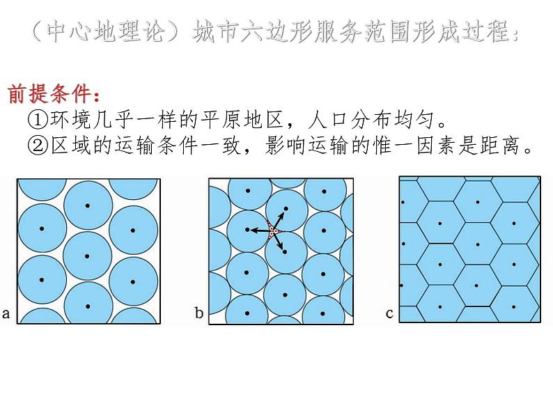 人教版高中地理必修二2.2.2不同等级城市的服务功能课件 (共 10张PPT)05