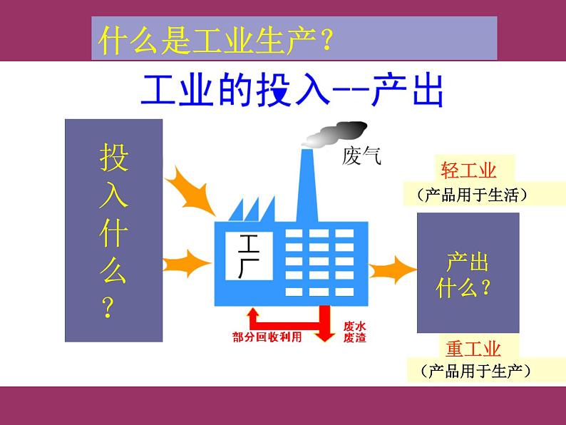 人教版高中地理必修二4.1.1工业的区位选择课件  (共13 张PPT)02