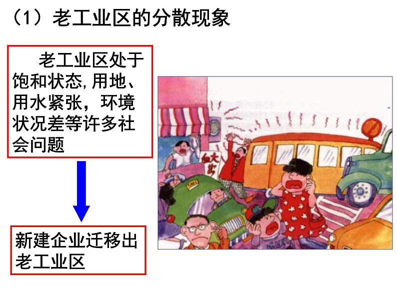 人教版高中地理必修二4.2.2工业地域的形成课件  (共16 张PPT)03