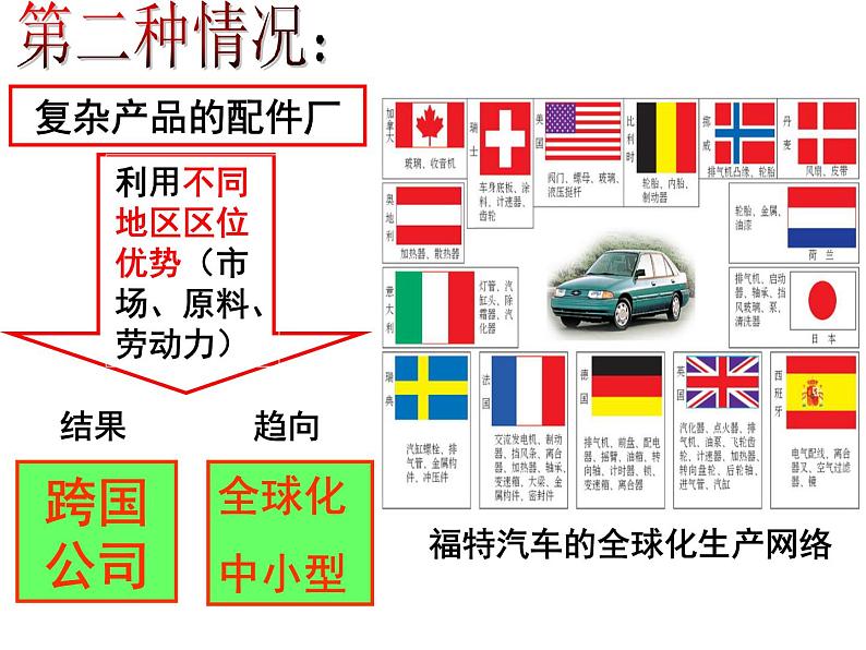 人教版高中地理必修二4.2.2工业地域的形成课件  (共16 张PPT)05