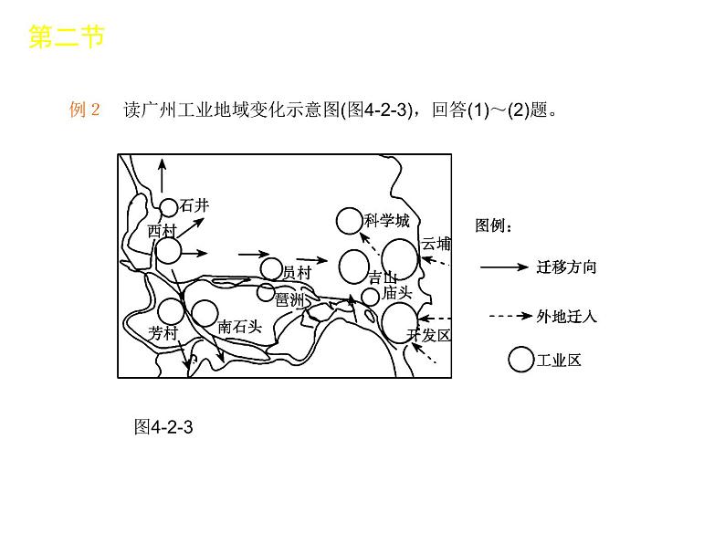 人教版高中地理必修二4.2.2工业地域的形成课件  (共16 张PPT)08