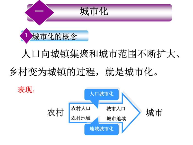 人教版高中地理必修二2.3.1城市化课件  (共17 张PPT)05