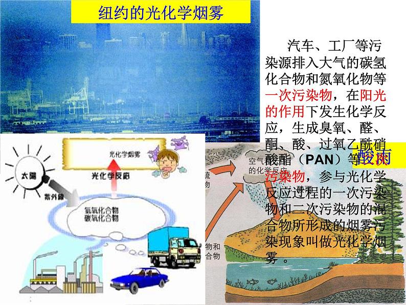 人教版高中地理必修二2.3.2城市化课件  (共12 张PPT)04