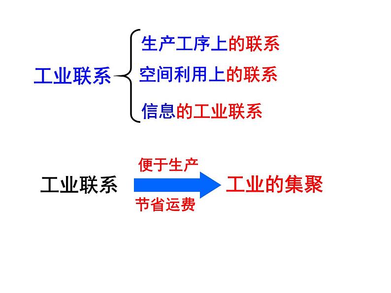 人教版高中地理必修二4.2.1工业地域的形成课件 (共15 张PPT)07