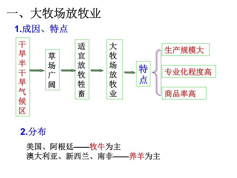 人教版高中地理必修二3.3.1以畜牧业为主的农业地域类型课件 (共13 张PPT)03