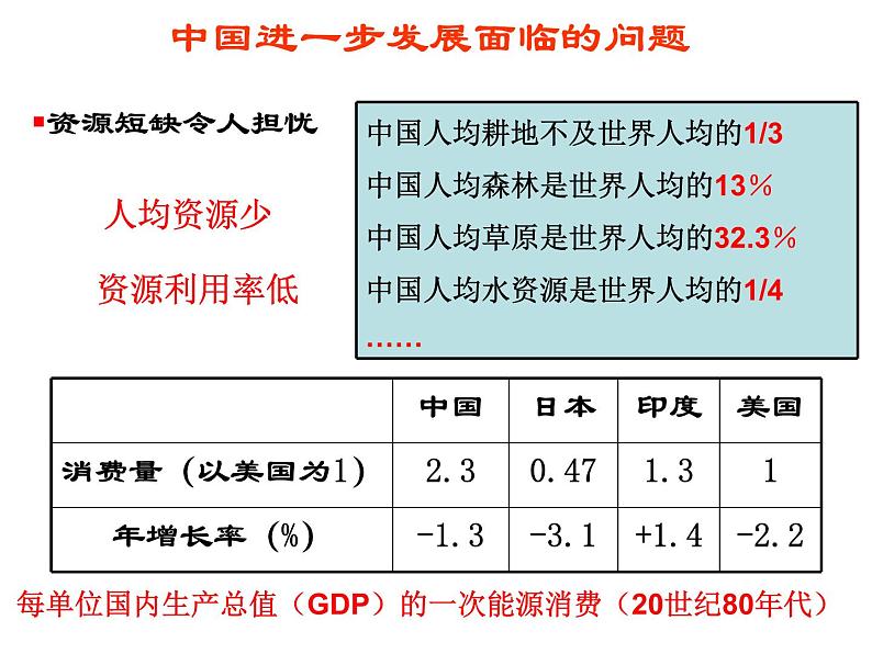 人教版高中地理必修二6.2.1中国的可持续发展实践课件 (共21 张PPT)08