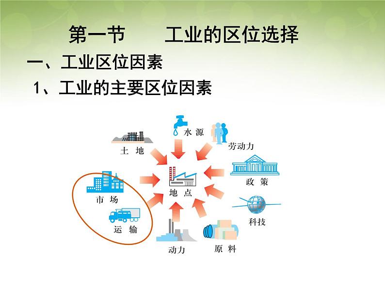 高中地理 4.1工业的区位选择课件 新人教版必修206