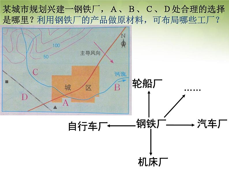 高中地理 4.2工业地域的形成课件 新人教版必修204