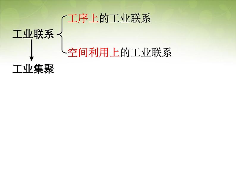 高中地理 4.2工业地域的形成课件 新人教版必修207