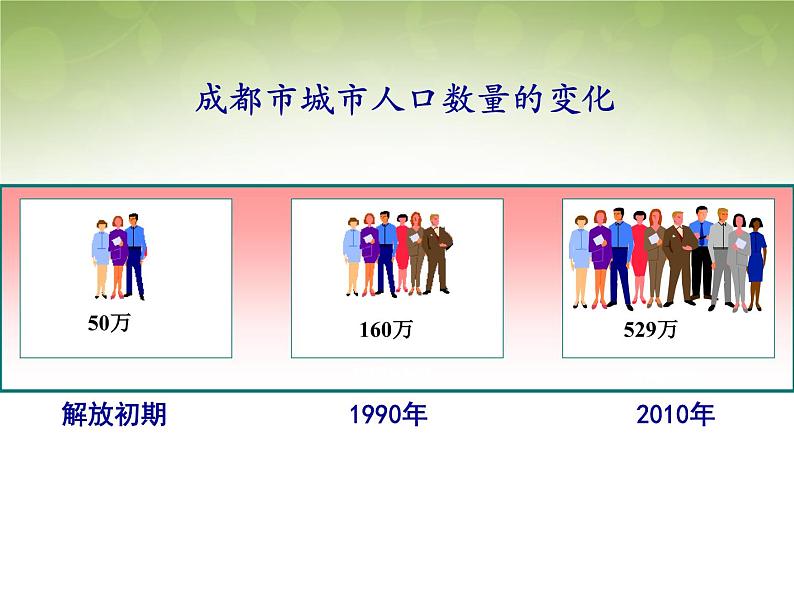 高中地理 2.3城市化课件1 新人教版必修206