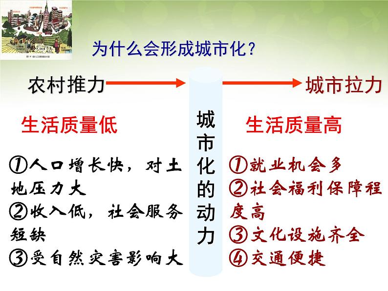 高中地理 2.3城市化课件1 新人教版必修208