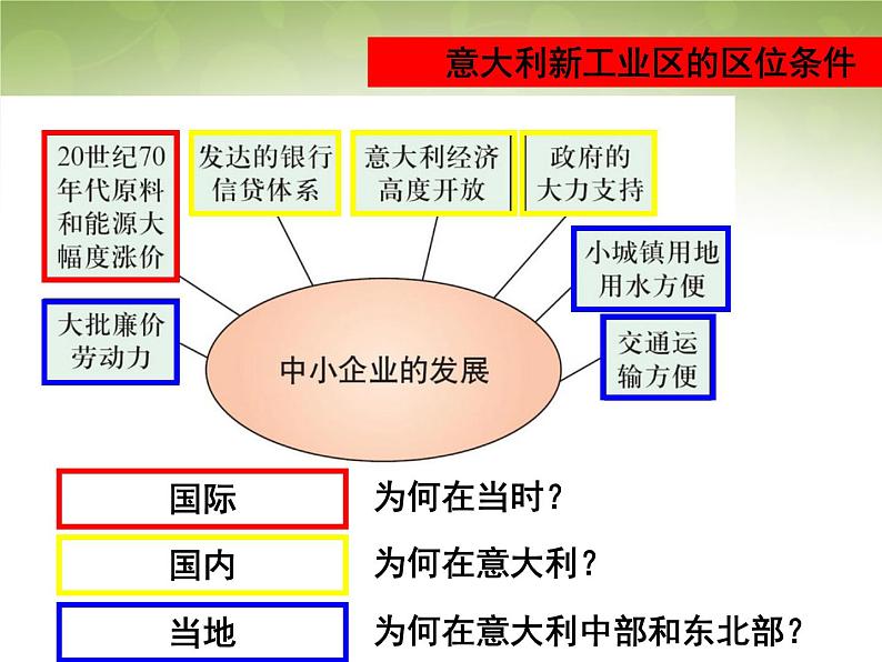 高中地理 4.3传统工业区与新工业区课件2 新人教版必修206