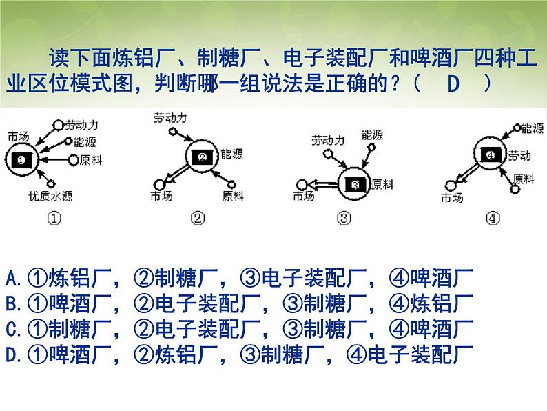 高中地理 4.1工业区位因素的变化课件 新人教版必修202