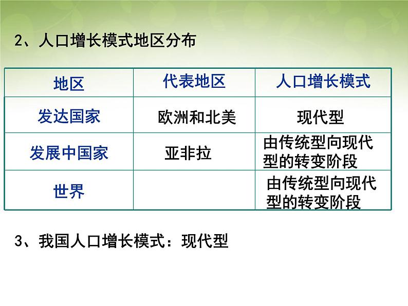 高中地理 1.1人口的数量变化课件2 新人教版必修205