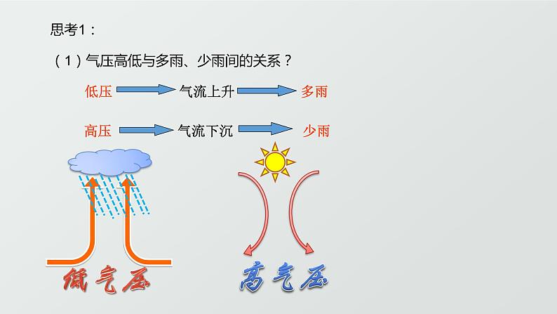 2.2《气压带和风带对气候的影响》PPT课件04