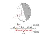 1.3.2地球公转的地理意义  课件