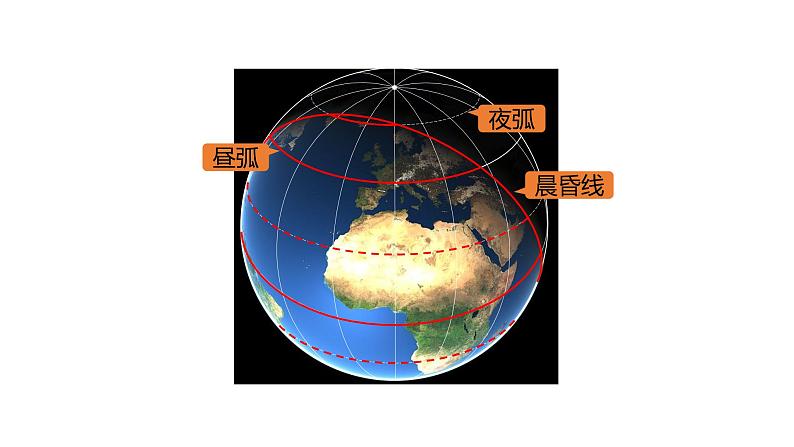 1.3.2地球公转的地理意义  课件07