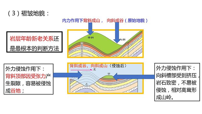 2.2构造地貌的形成  课件第6页