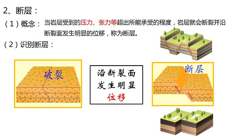 2.2构造地貌的形成  课件第7页