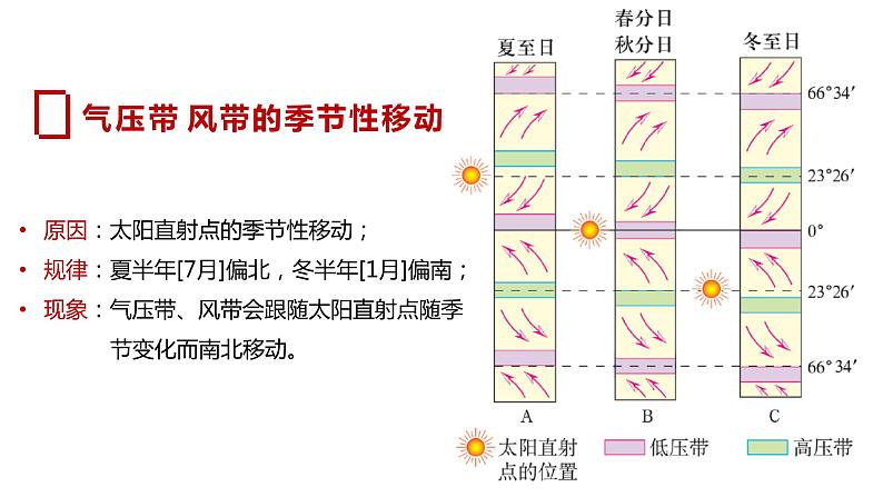 3.2.1 气压带和风带的形成  课件07