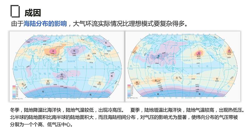 3.2.2海陆分布对气压带和风带的影响  课件03