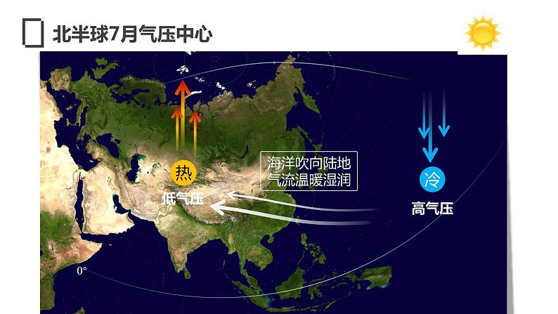 3.2.2海陆分布对气压带和风带的影响  课件07