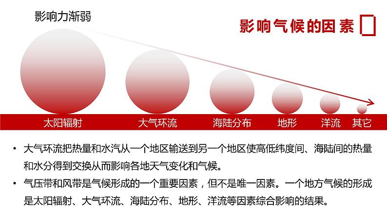 3.3.2气候类型及其影响因素  课件第2页