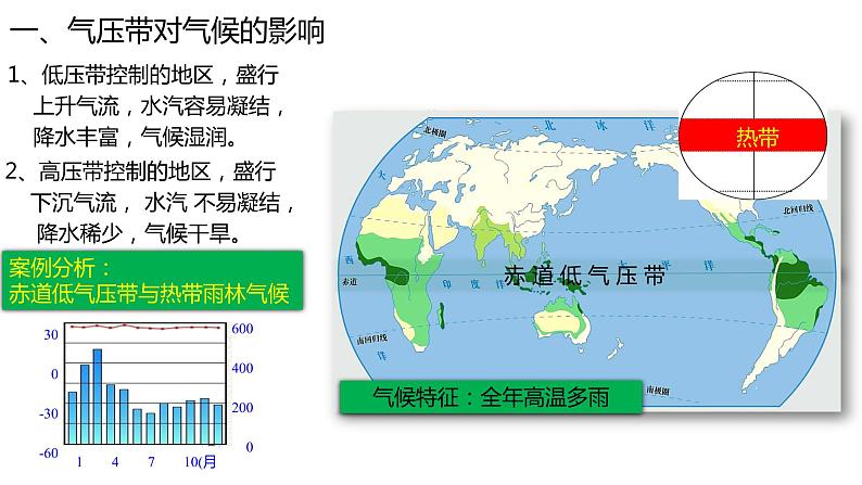 3.3气压带和风带对气候的影响  课件03