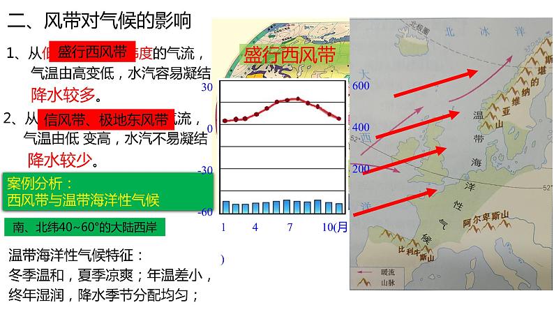 3.3气压带和风带对气候的影响  课件04