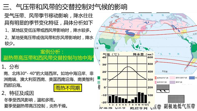 3.3气压带和风带对气候的影响  课件05