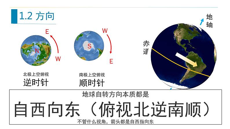 1.1地球的自转和公转  课件06