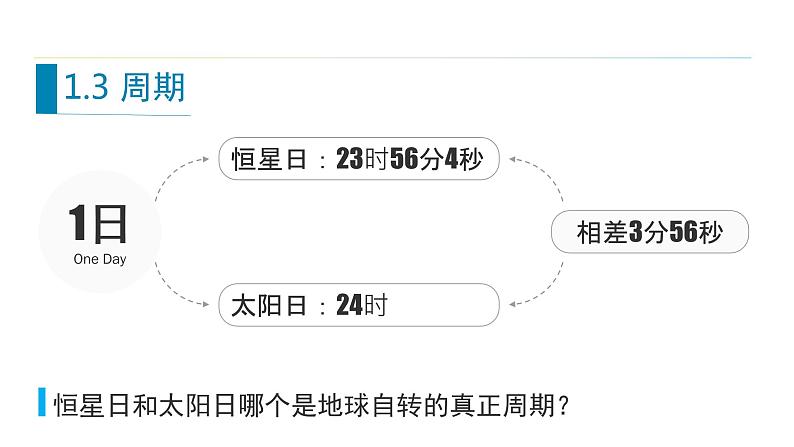 1.1地球的自转和公转  课件07
