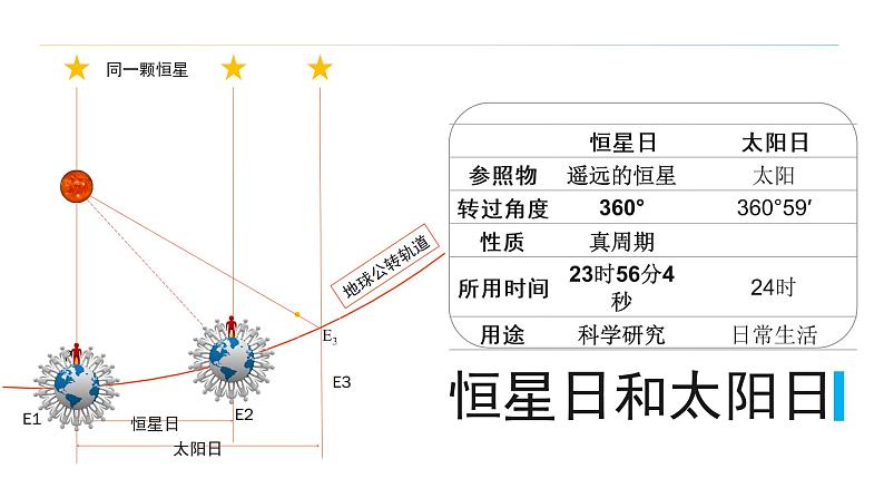 1.1地球的自转和公转  课件08