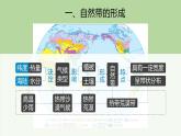 5.2《自然地理环境的差异性》PPT课件