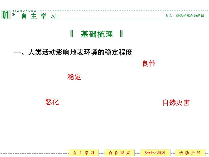 1.3 人类活动对自然灾害的影响 精品课件（人教版选修5）03